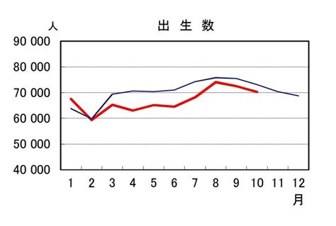 生男女機率|令和3年度 出生に関する統計の概況